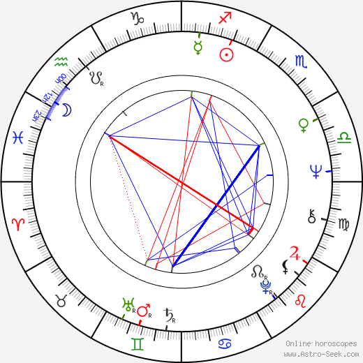 Christa Linder birth chart, Christa Linder astro natal horoscope, astrology