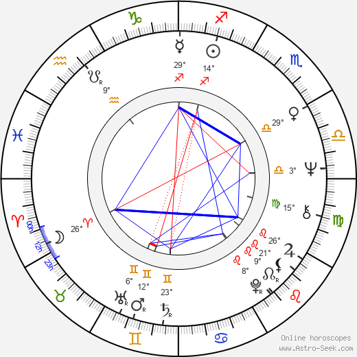 Christopher Wynkoop birth chart, biography, wikipedia 2024, 2025