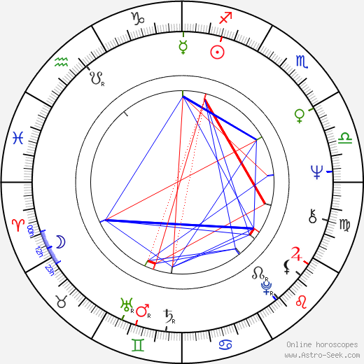 Christopher Wynkoop birth chart, Christopher Wynkoop astro natal horoscope, astrology