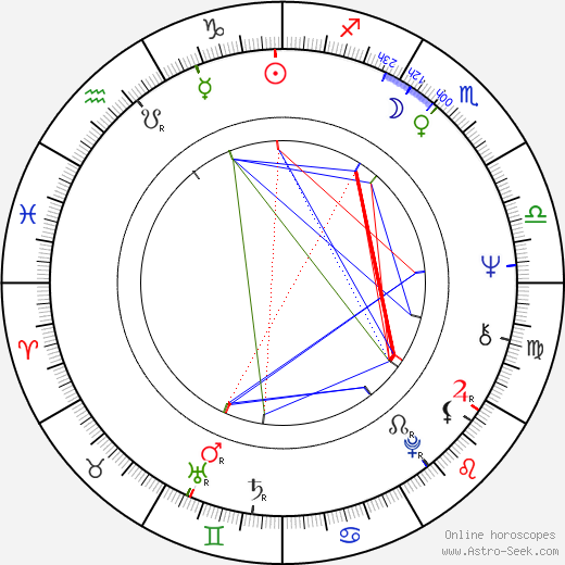 Claude Brosset birth chart, Claude Brosset astro natal horoscope, astrology