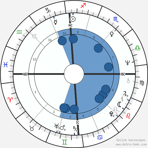 Claudie Ossard wikipedia, biography, birth chart, instagram Claudie Ossard wikipedia, horoscope, astrology, instagram