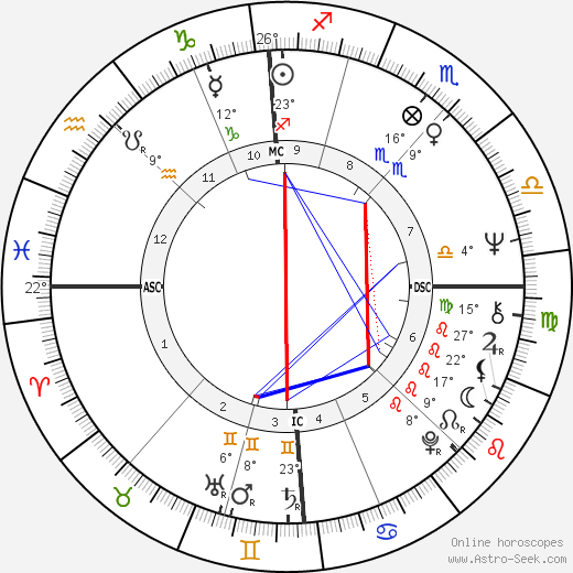 Claudie Ossard birth chart, biography, wikipedia 2023, 2024