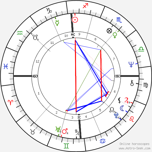 Claudie Ossard birth chart, Claudie Ossard astro natal horoscope, astrology