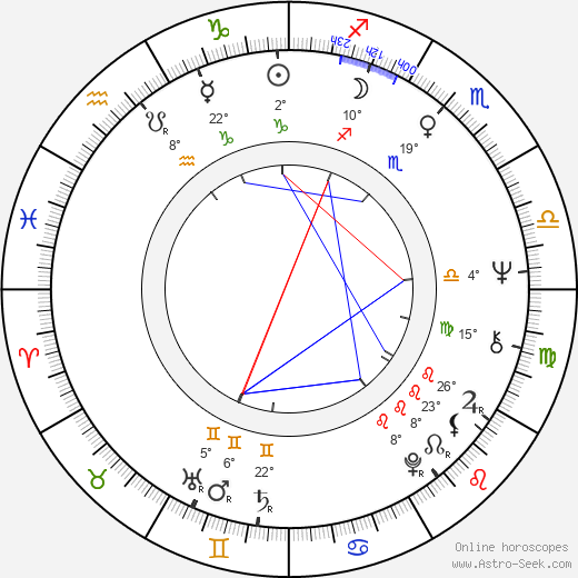 Danielle Dušková birth chart, biography, wikipedia 2023, 2024