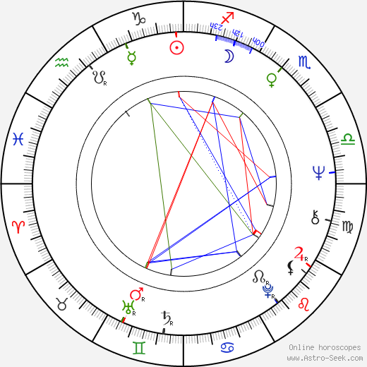 Danielle Dušková birth chart, Danielle Dušková astro natal horoscope, astrology