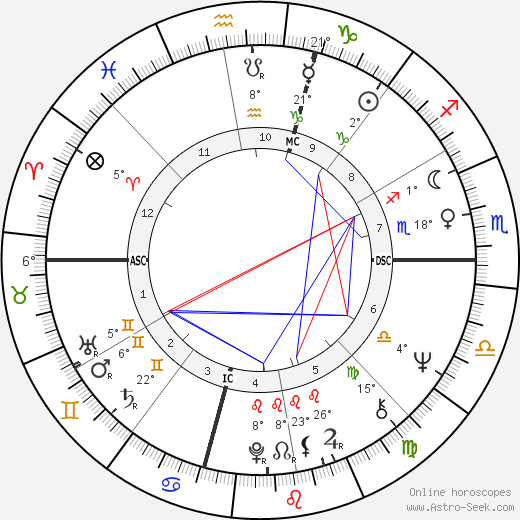 Don Ridgway birth chart, biography, wikipedia 2024, 2025