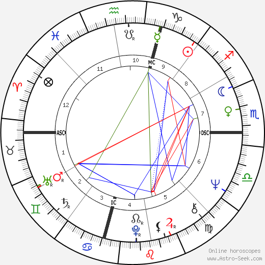 Don Ridgway birth chart, Don Ridgway astro natal horoscope, astrology
