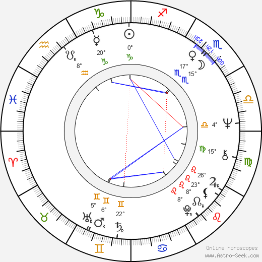 Elizabeth Hartman birth chart, biography, wikipedia 2024, 2025