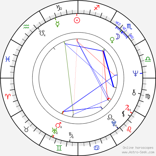 Elizabeth Hartman birth chart, Elizabeth Hartman astro natal horoscope, astrology