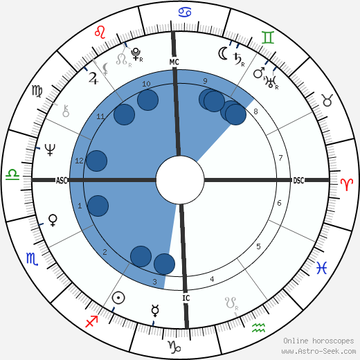 Gianni Russo wikipedia, biography, birth chart, instagram Gianni Russo wikipedia, horoscope, astrology, instagram
