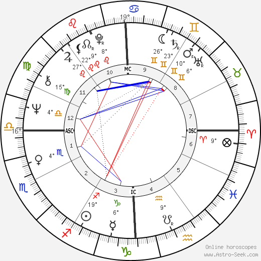 Gianni Russo birth chart, biography, wikipedia 2024, 2025