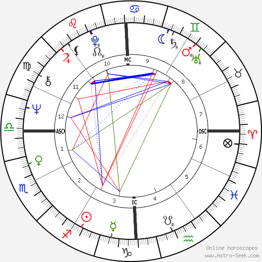 Gianni Russo birth chart, Gianni Russo astro natal horoscope, astrology