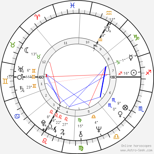 Hadley Fitzgerald birth chart, biography, wikipedia 2024, 2025