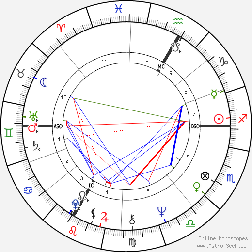 Hadley Fitzgerald birth chart, Hadley Fitzgerald astro natal horoscope, astrology