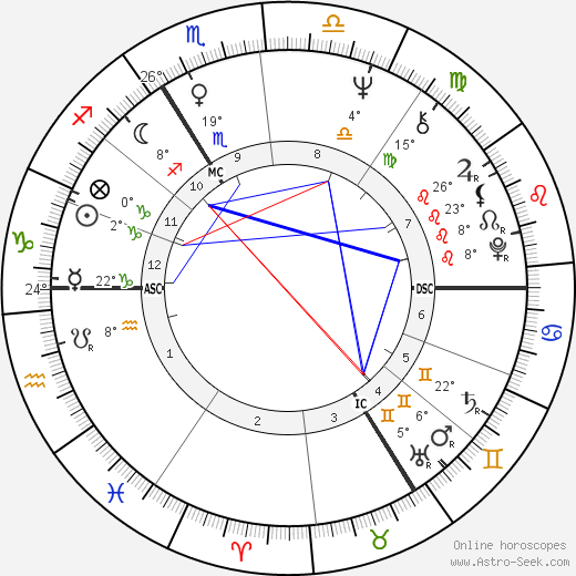 Hanna Schygulla birth chart, biography, wikipedia 2024, 2025