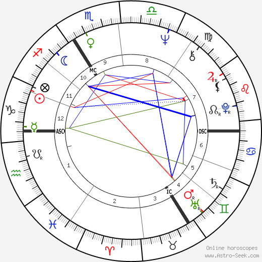 Hanna Schygulla birth chart, Hanna Schygulla astro natal horoscope, astrology