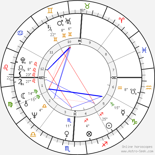 Hanoch Levin birth chart, biography, wikipedia 2023, 2024