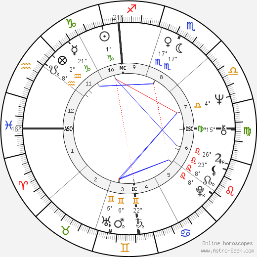 Harry Shearer birth chart, biography, wikipedia 2024, 2025