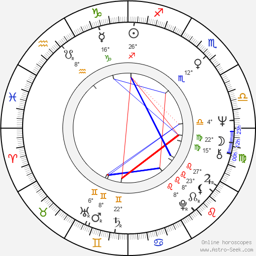 Heikki Mäkelä birth chart, biography, wikipedia 2024, 2025