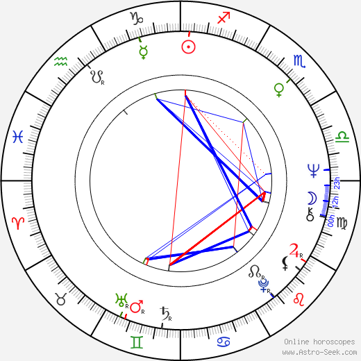 Heikki Mäkelä birth chart, Heikki Mäkelä astro natal horoscope, astrology