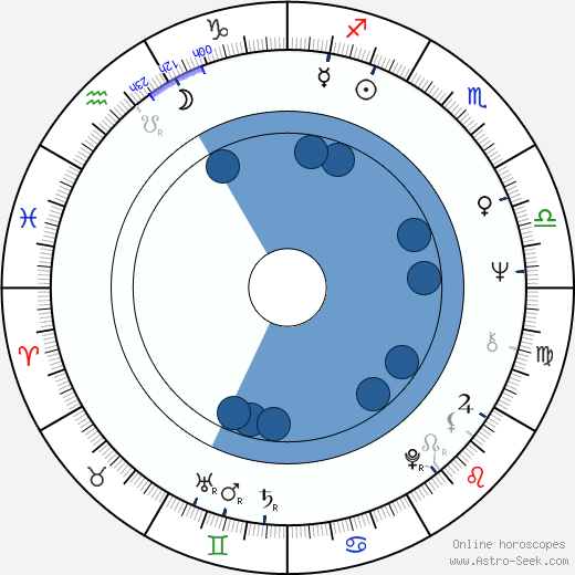 Hertta-Maija Niemi horoscope, astrology, sign, zodiac, date of birth, instagram