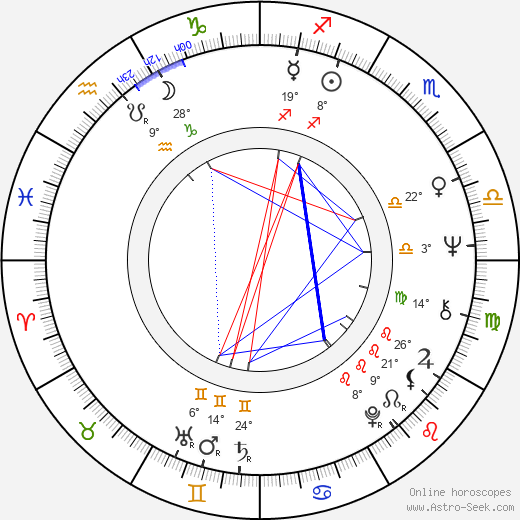 Hertta-Maija Niemi birth chart, biography, wikipedia 2023, 2024