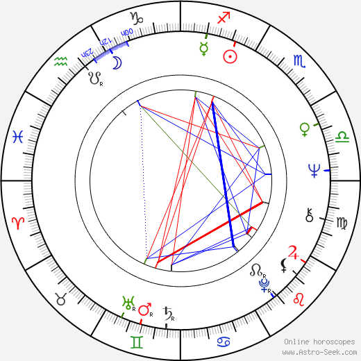 Hertta-Maija Niemi birth chart, Hertta-Maija Niemi astro natal horoscope, astrology