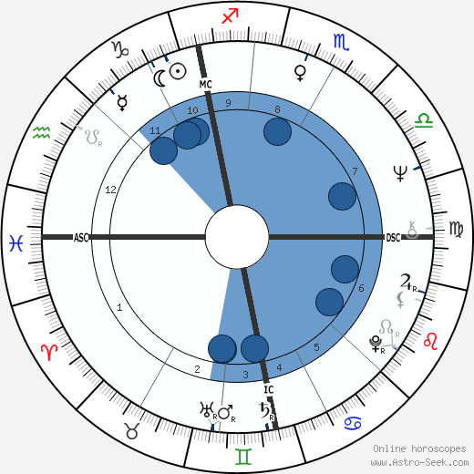 Isobel Black wikipedia, biography, birth chart, instagram Isobel Black wikipedia, horoscope, astrology, instagram