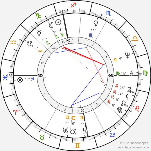 Isobel Black birth chart, biography, wikipedia 2023, 2024