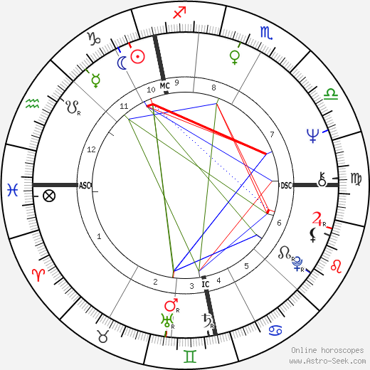 Isobel Black birth chart, Isobel Black astro natal horoscope, astrology