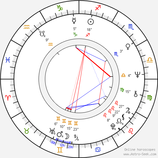 Ivan Douda birth chart, biography, wikipedia 2024, 2025