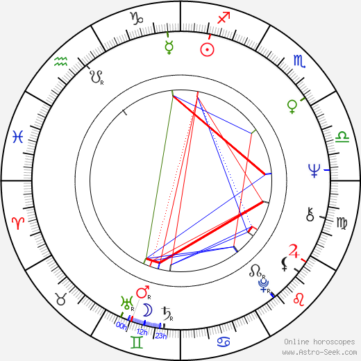 Ivan Douda birth chart, Ivan Douda astro natal horoscope, astrology