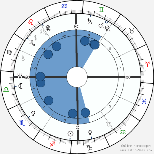 Jack Nance wikipedia, horoscope, astrology, instagram