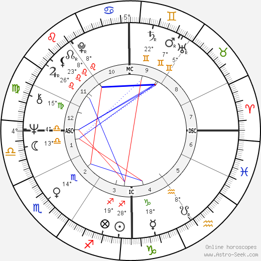 Jack Nance birth chart, biography, wikipedia 2024, 2025