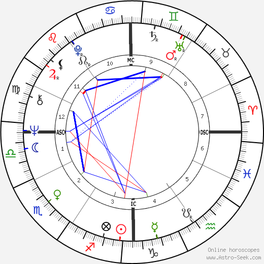 Jack Nance birth chart, Jack Nance astro natal horoscope, astrology