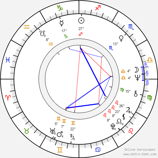 Jacqueline Pearce birth chart, biography, wikipedia 2024, 2025