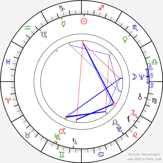 Jacqueline Pearce birth chart, Jacqueline Pearce astro natal horoscope, astrology