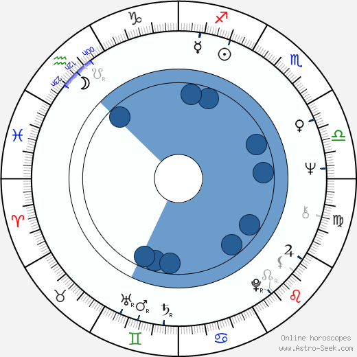 Jan Pawel Kruk horoscope, astrology, sign, zodiac, date of birth, instagram