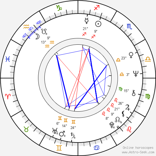 Jan Pawel Kruk birth chart, biography, wikipedia 2024, 2025