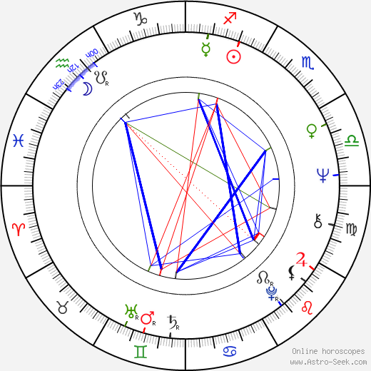 Jan Pawel Kruk birth chart, Jan Pawel Kruk astro natal horoscope, astrology