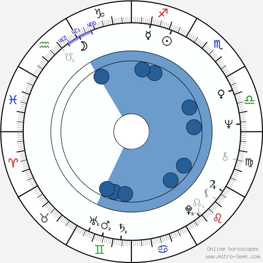 Jana Stehnová wikipedia, biography, birth chart, instagram Jana Stehnová wikipedia, horoscope, astrology, instagram