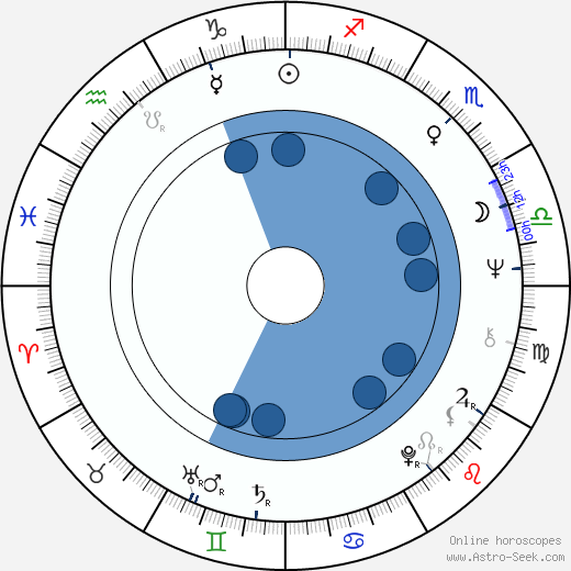 Jared Martin horoscope, astrology, sign, zodiac, date of birth, instagram