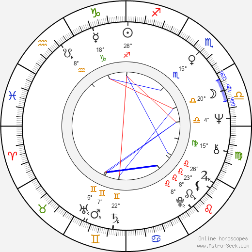 Jared Martin birth chart, biography, wikipedia 2024, 2025