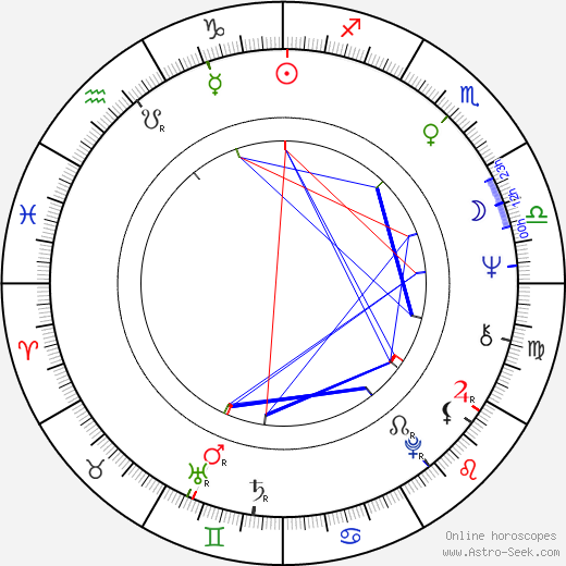 Jared Martin birth chart, Jared Martin astro natal horoscope, astrology