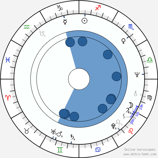 Jaroslav Pešice wikipedia, horoscope, astrology, instagram