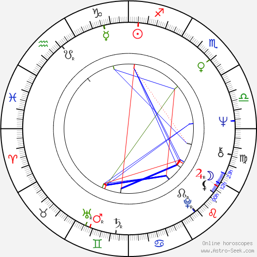 Jaroslav Pešice birth chart, Jaroslav Pešice astro natal horoscope, astrology