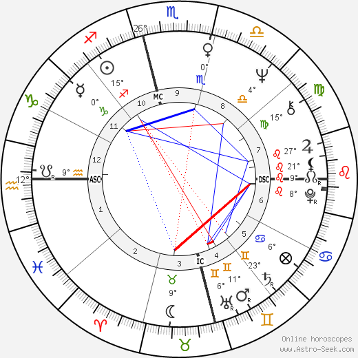 Jim Morrison birth chart, biography, wikipedia 2024, 2025