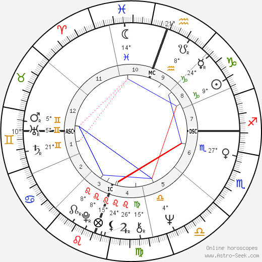 John Denver birth chart, biography, wikipedia 2024, 2025