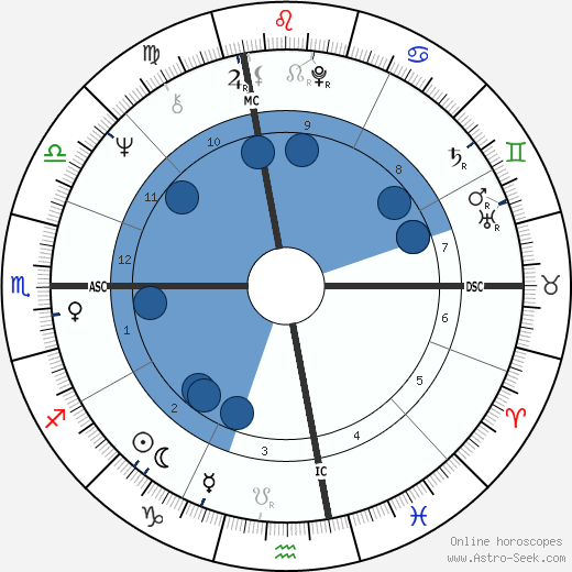 John Edward Robinson wikipedia, horoscope, astrology, instagram