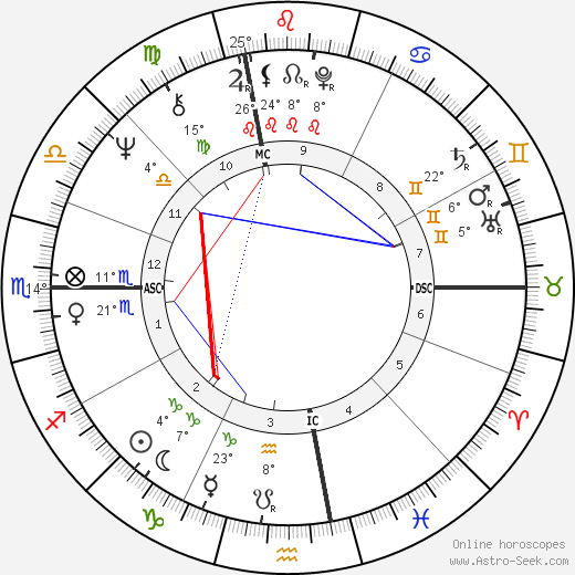 John Edward Robinson birth chart, biography, wikipedia 2024, 2025